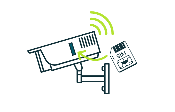 Camera with SIM Card