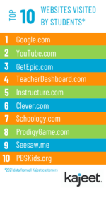 Websites That are Educational: Top Picks for Learning