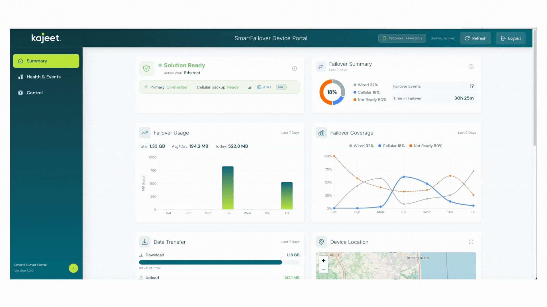 SmartFailover Device Portal Failover Event