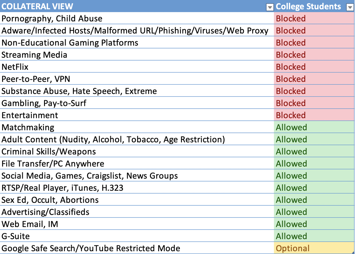 college-network-web-filtering