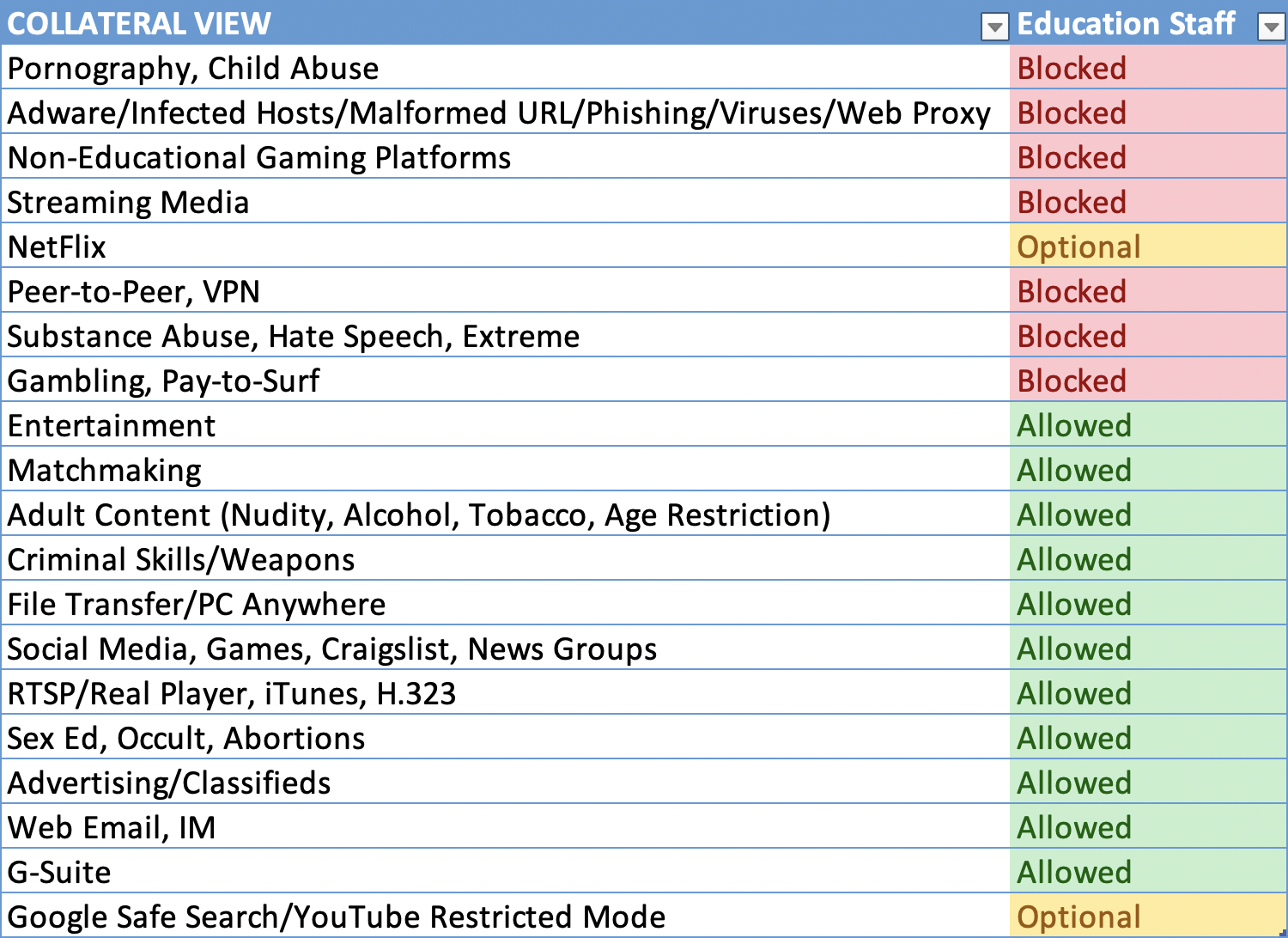 education-staff-filtering