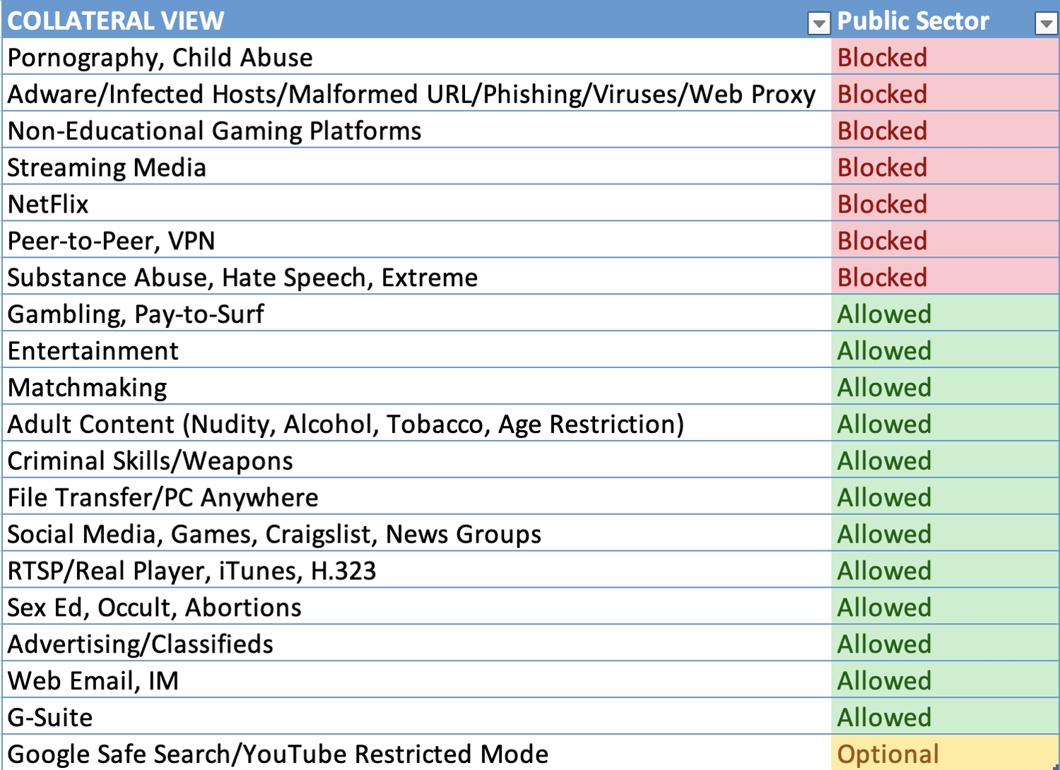 public-sector-filtering