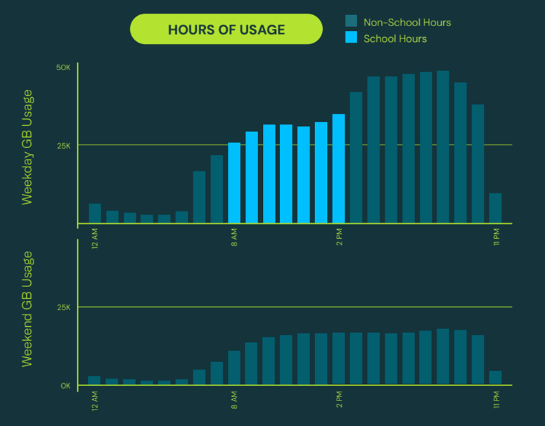 screenshot - non school hours