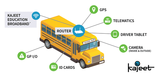 Connected Bus