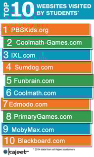 Top-10-websites-2015-4