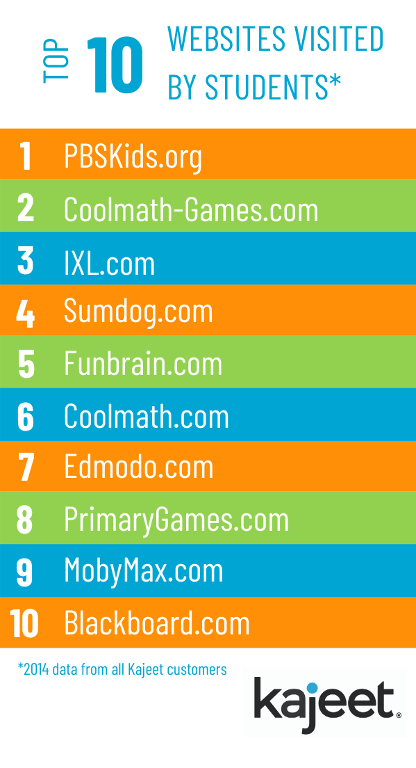 Top 10 Educational Websites | Kajeet, Inc.