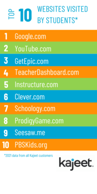 [2025 Update] Top 50 Educational Websites Students Actually Visit