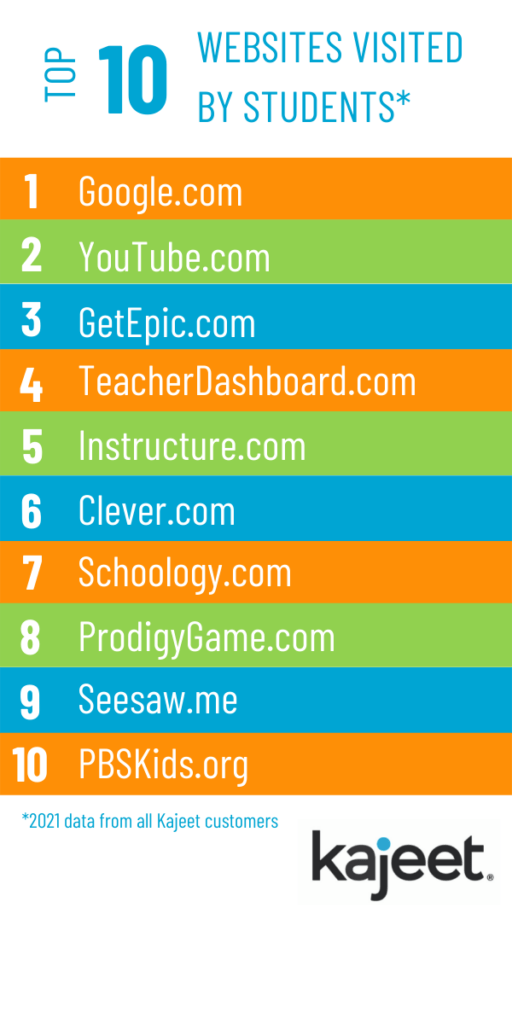[2025 Update] Top 50 Educational Websites Students Actually Visit
