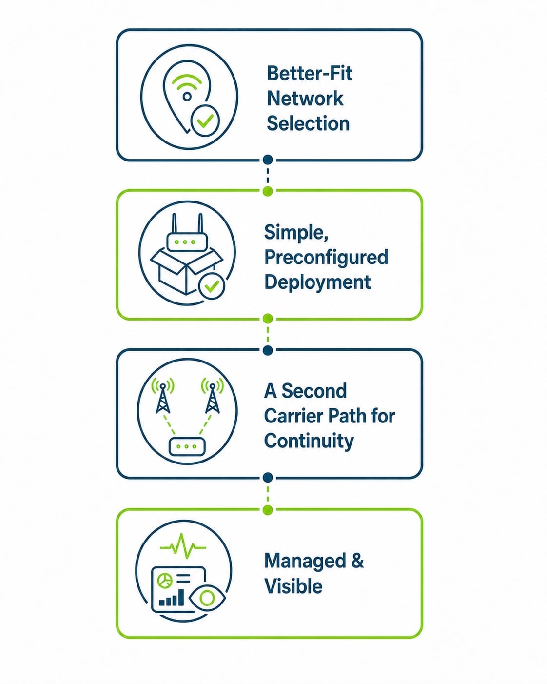 Kajeet-Fixed-Wireless-Four-Pillars-Managed-Visible-Under-1MB-2026-08-04