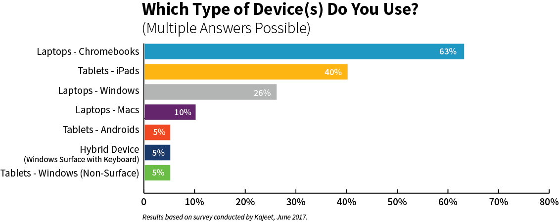 1to1 Survey_BarGraph_2.png