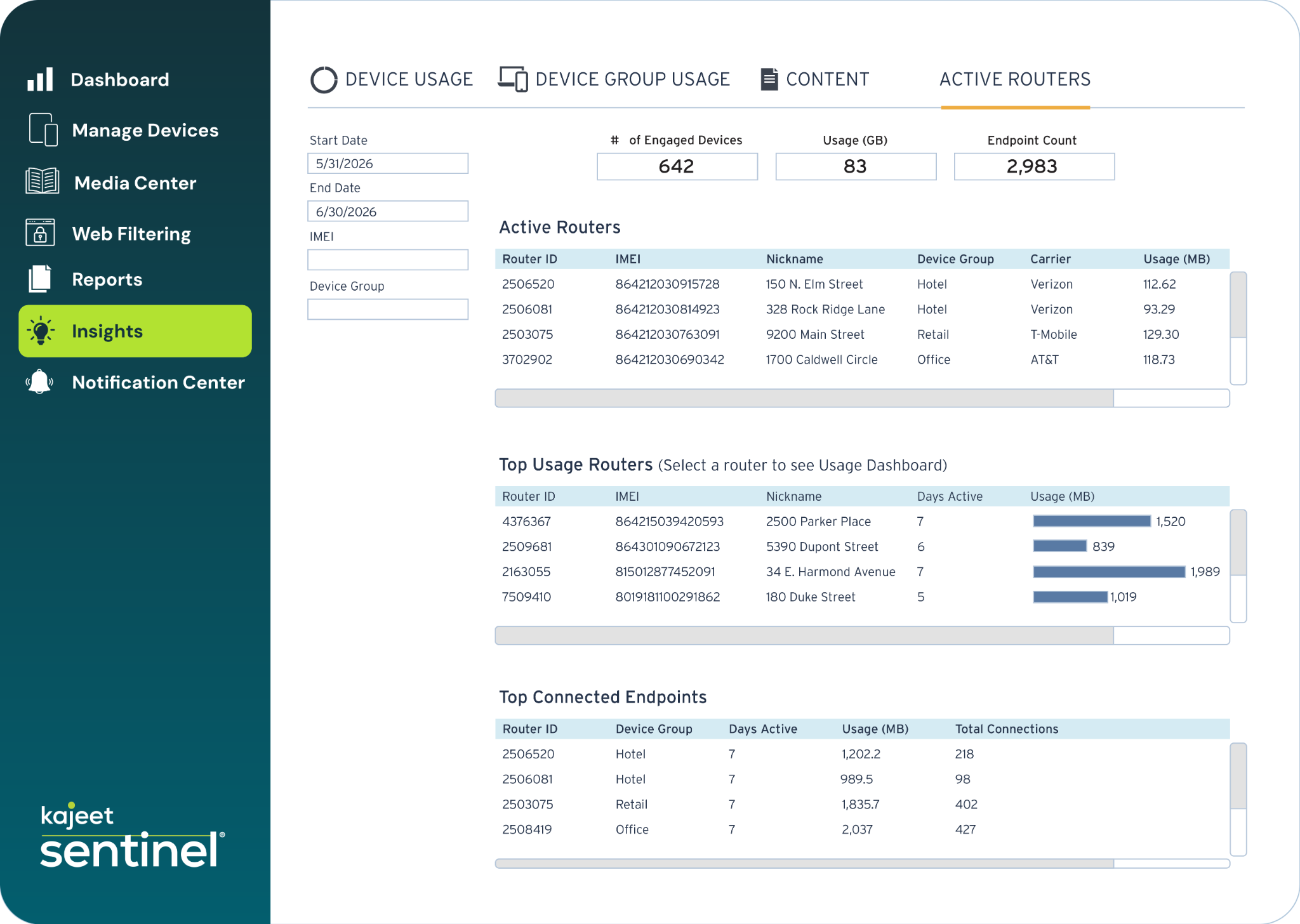 Sentinel IoT Connectivity Insights Dashboard - screenshot
